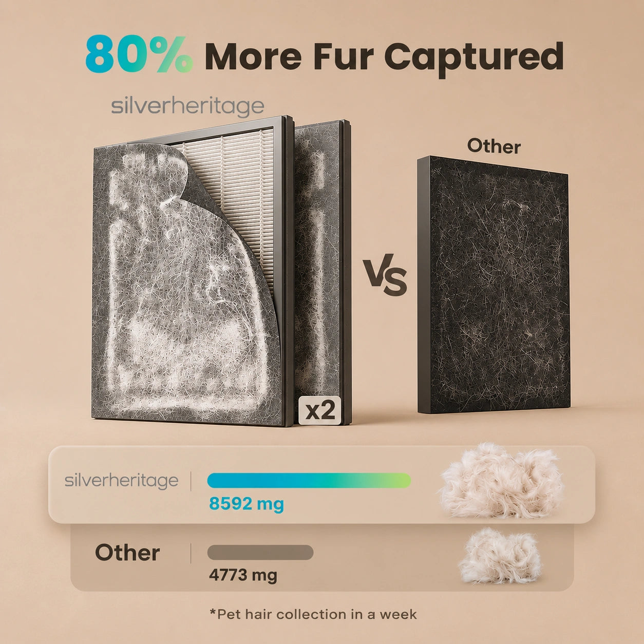 SilverHeritage™ PureBreath Pet Air System