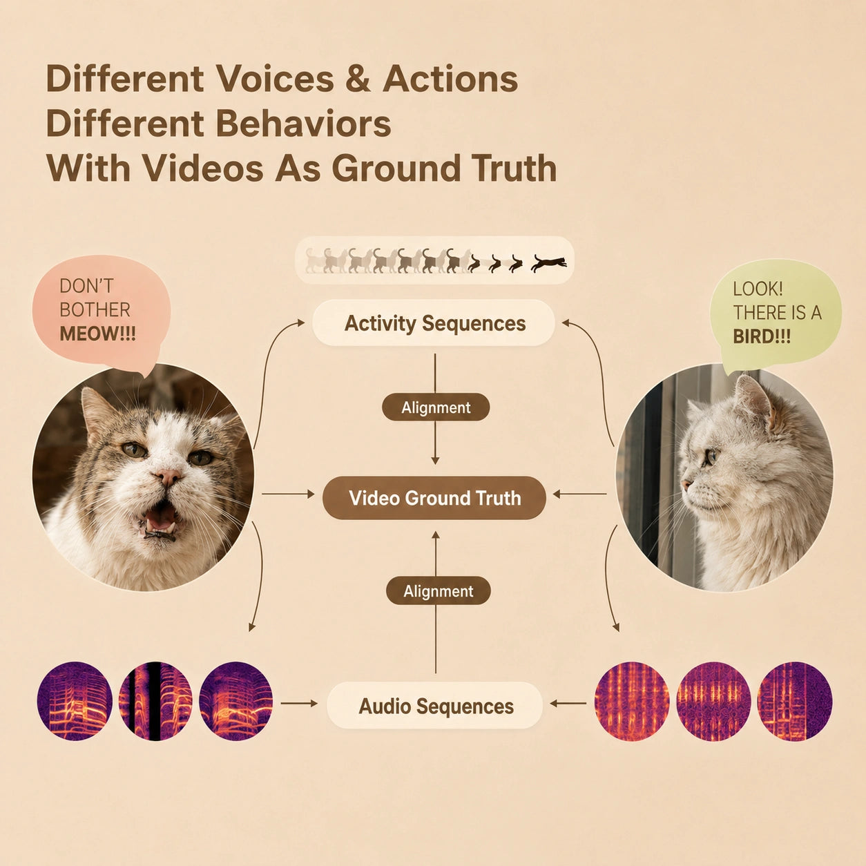 HeritageLab™ PettiChat AI Pet Translator