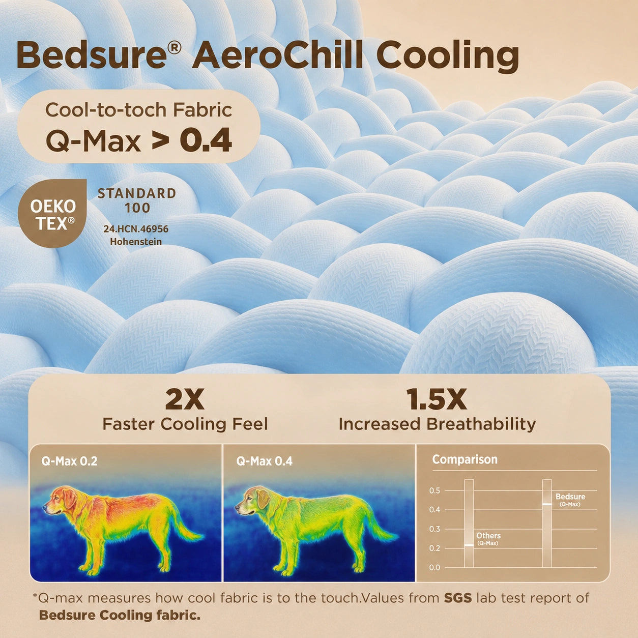 SilverHeritage™ Therma-Calm Cooling Recovery Mat