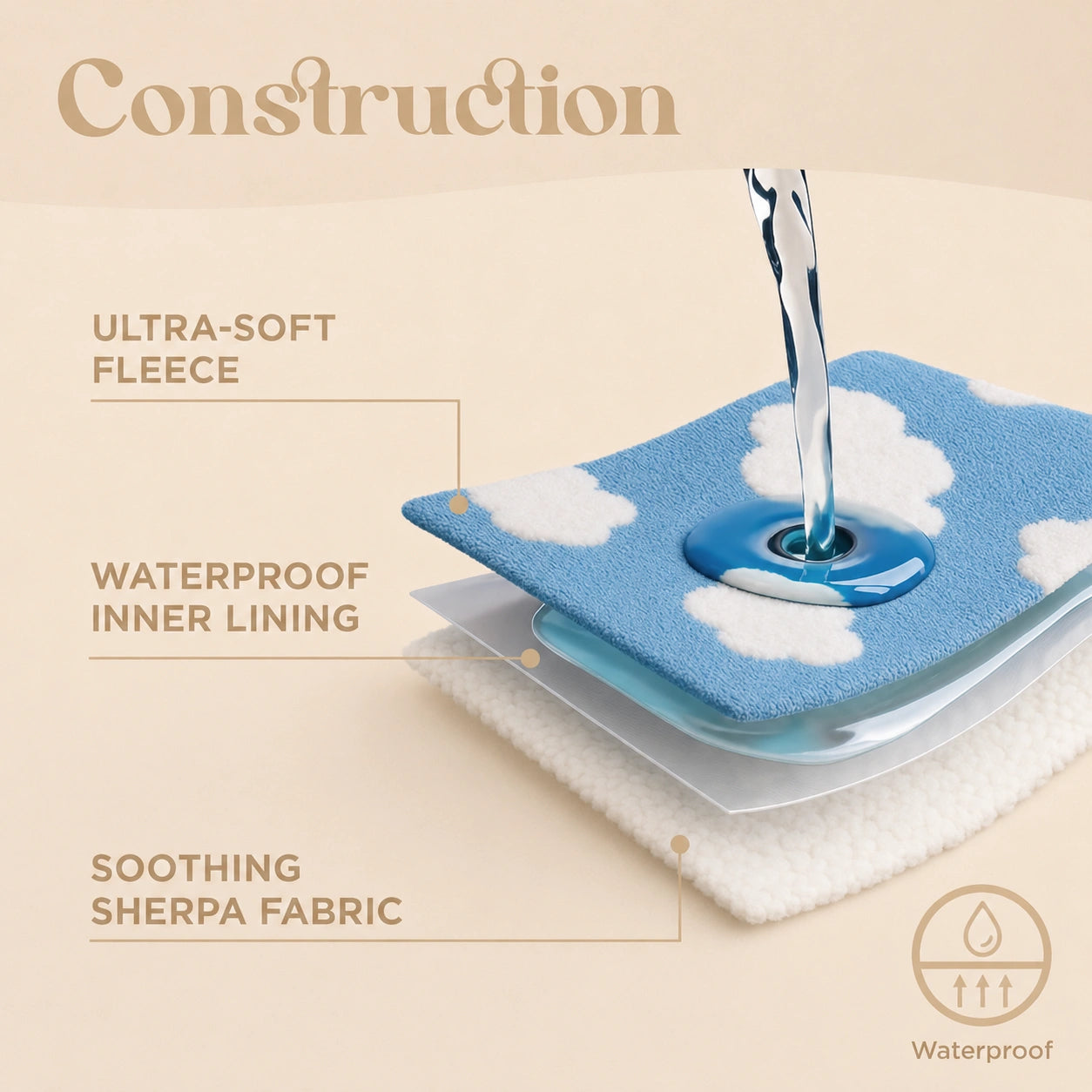 HeritageCloud™ Comfort-Guard Waterproof Blanket